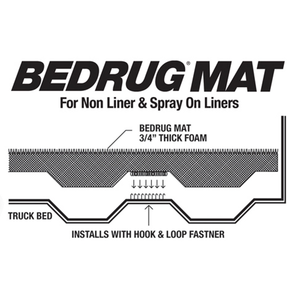 BedRug Bed Mat - Install Diagram